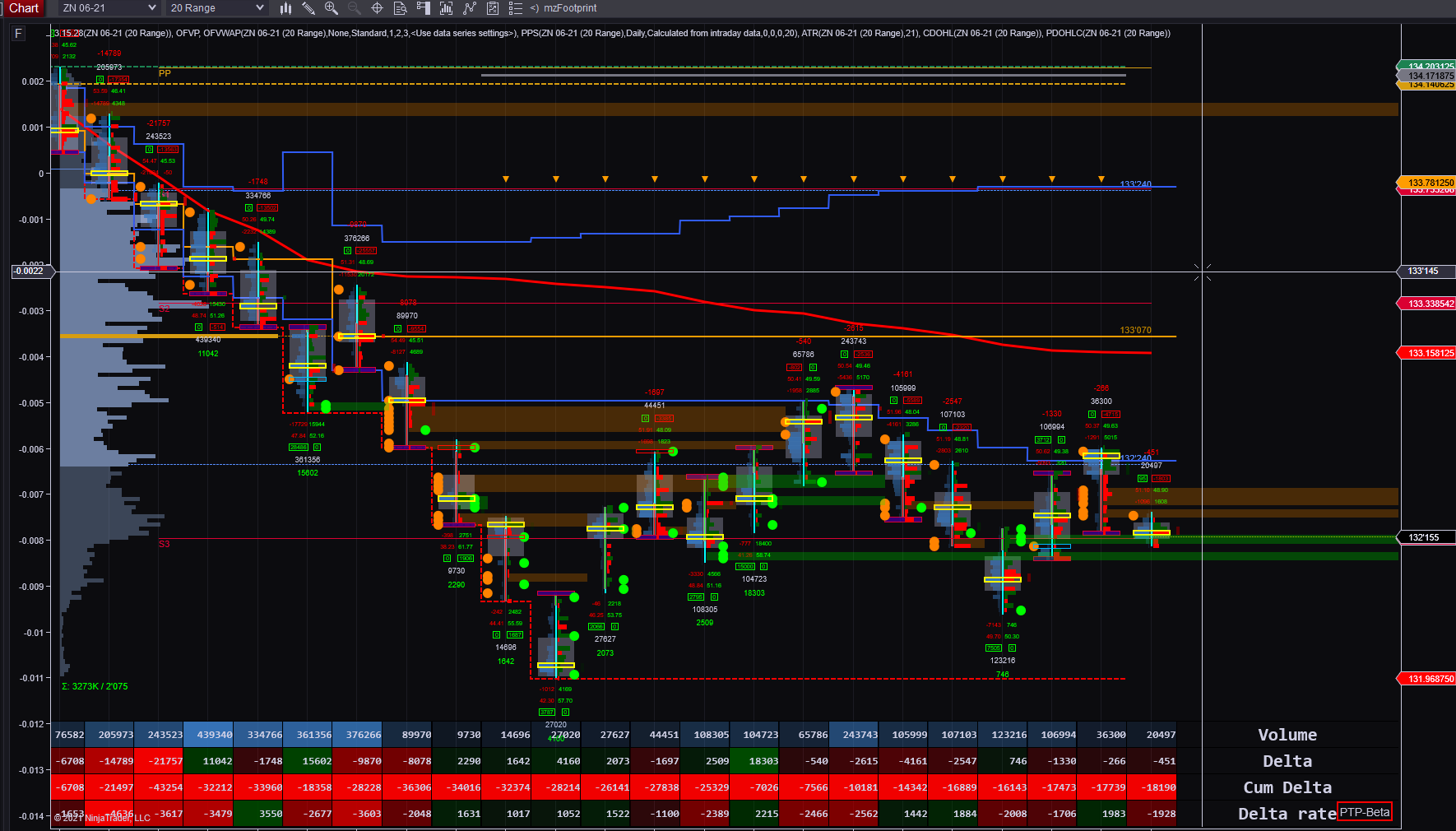 10-year bond futures