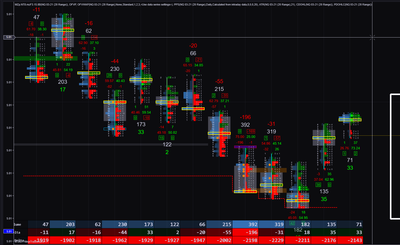 Gold Futures, Order Flow, NinjaTrader 8