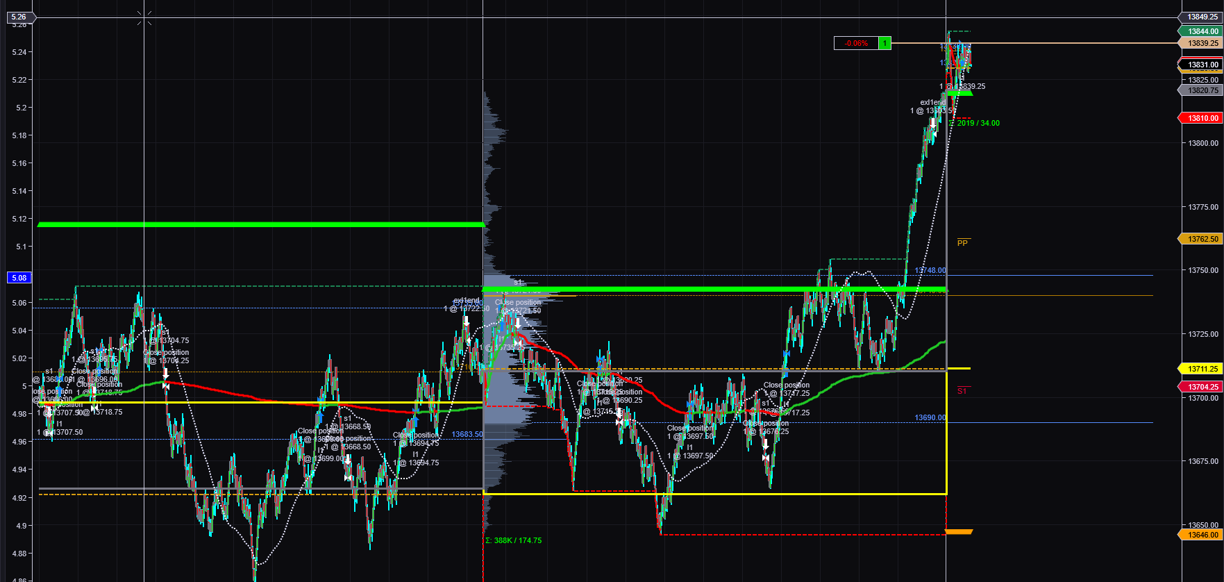 Nasdaq100 Futures, NinjaTrader 8