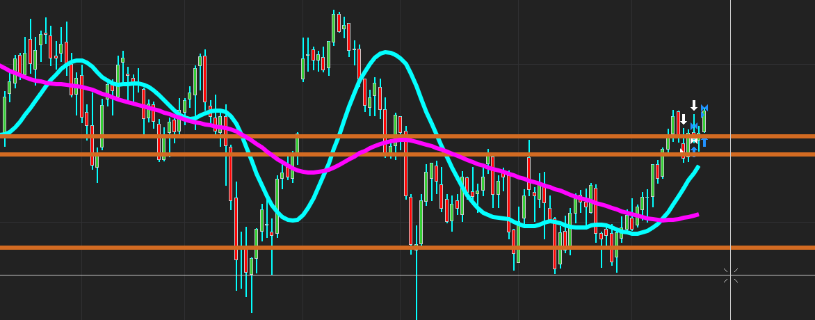 Swing Trading Chart Crude Oil NinjaTrader8