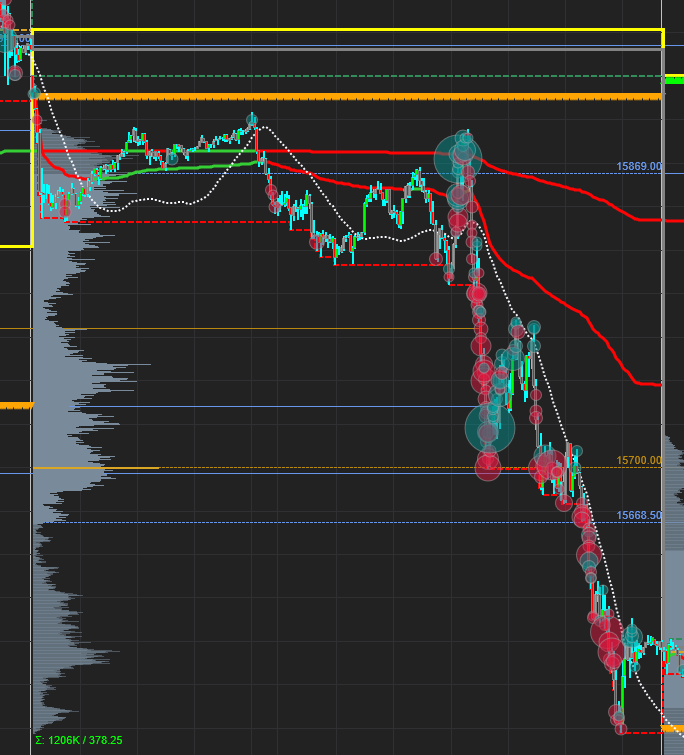 Order Flow, Nasdaq100 Futures, Day Trading, NinjaTrader8