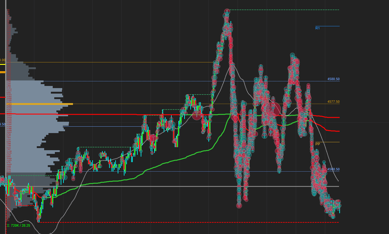 Scalping Chart, Emini SP500, NinjaTrader8