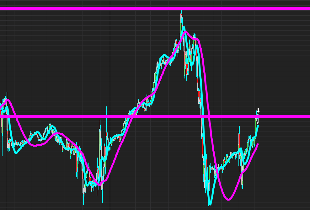 NinjaTrader 8 Charting