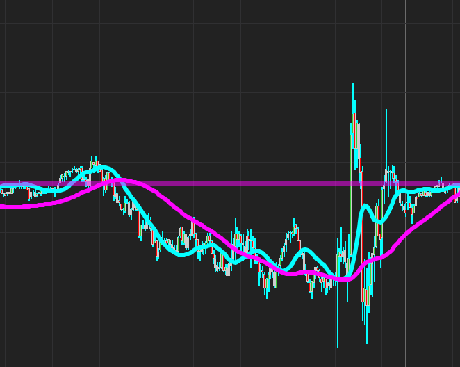 NInjaTrader 8 - Emini SP500