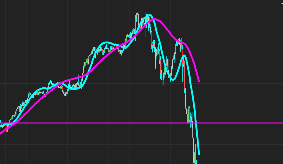 NinjaTrader 8 Emini SP500 crash