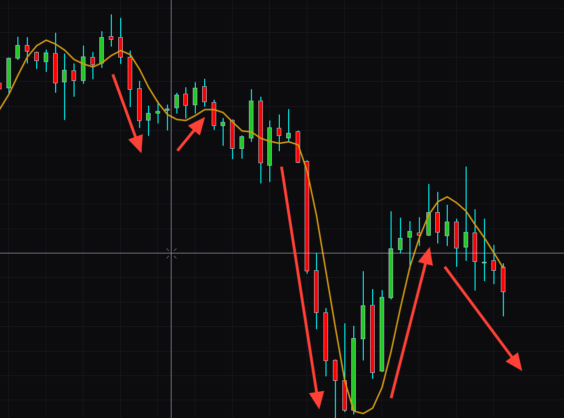 NinjaTrader 8 Nasdaq100 Chart