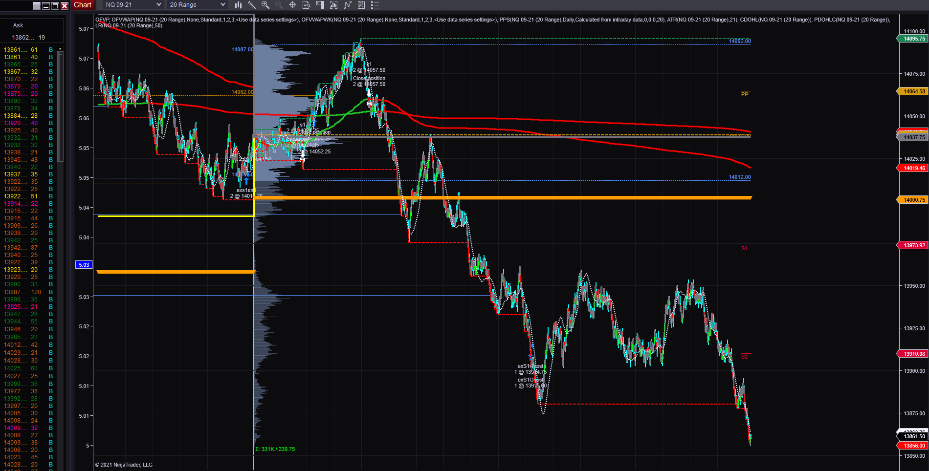 NinjaTrader8 Futures Trading Platform, Nasdaq100 Futures